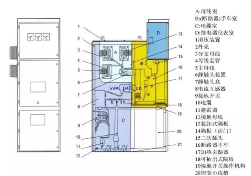 高压电器：性能与成本的较量
